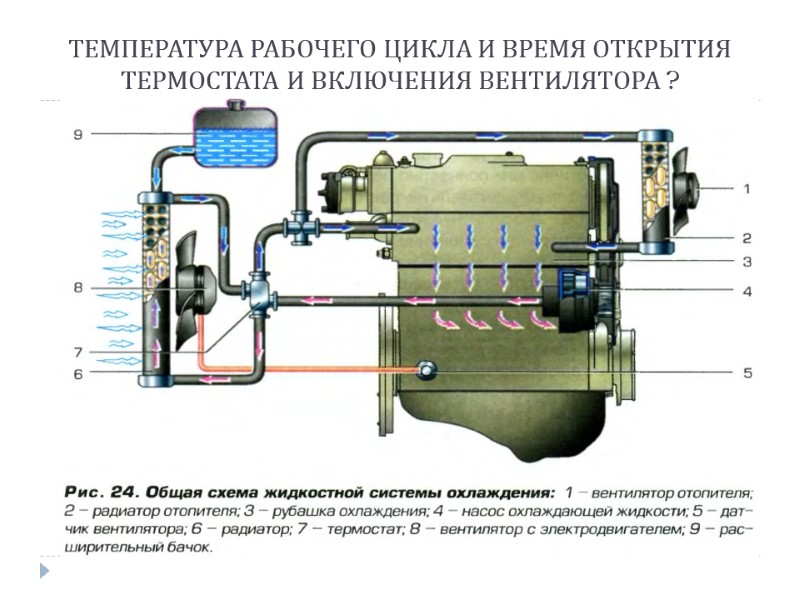 ТЕМПЕРАТУРА РАБОЧЕГО ЦИКЛА И ВРЕМЯ ОТКРЫТИЯ ТЕРМОСТАТА И ВКЛЮЧЕНИЯ ВЕНТИЛЯТОРА ?